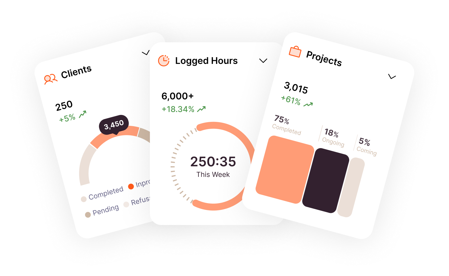 Conversion focused system